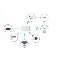 Box domotique Nice Core Réf. NICORE - Servistores Sud